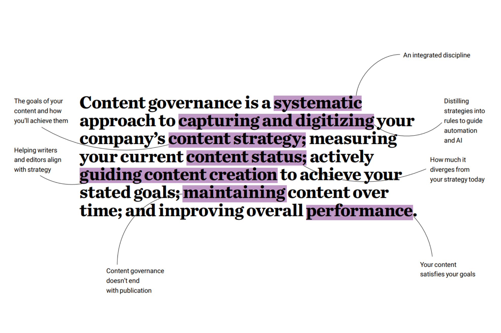 What is Content Governance and How Do I Get Started?