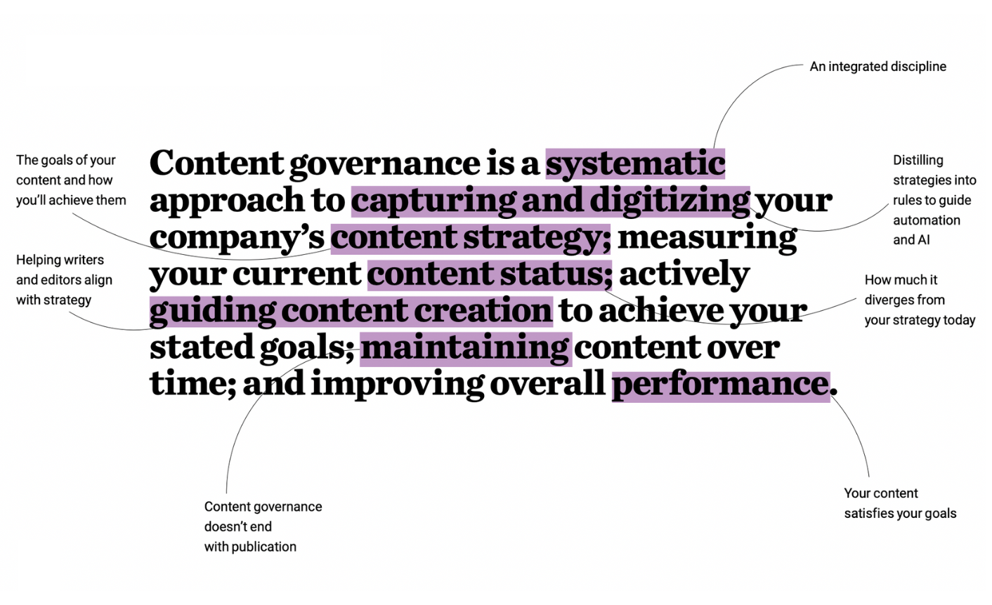What is Content Governance? Enterprise Solutions Acrolinx