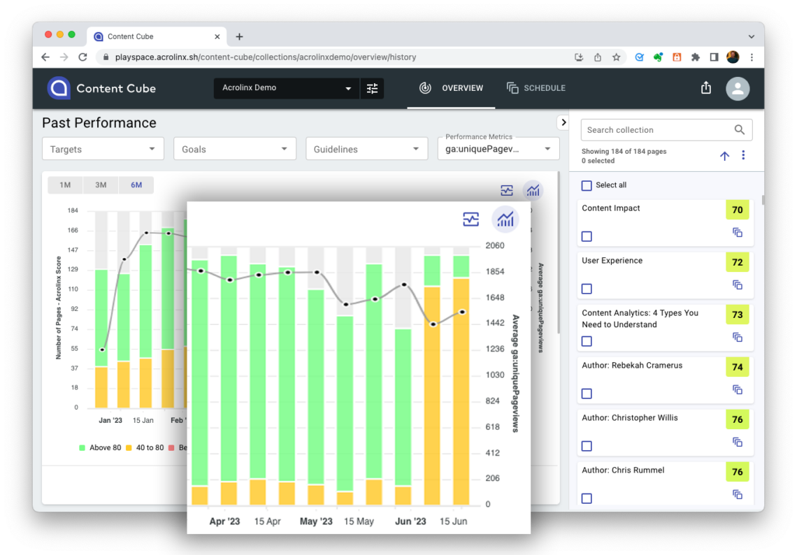 Image shows how you can use Acrolinx to monitor your content performance over time. In this instance you can see Acrolinx scores from month to month with a breakdown of the individual content pieces on the right. 