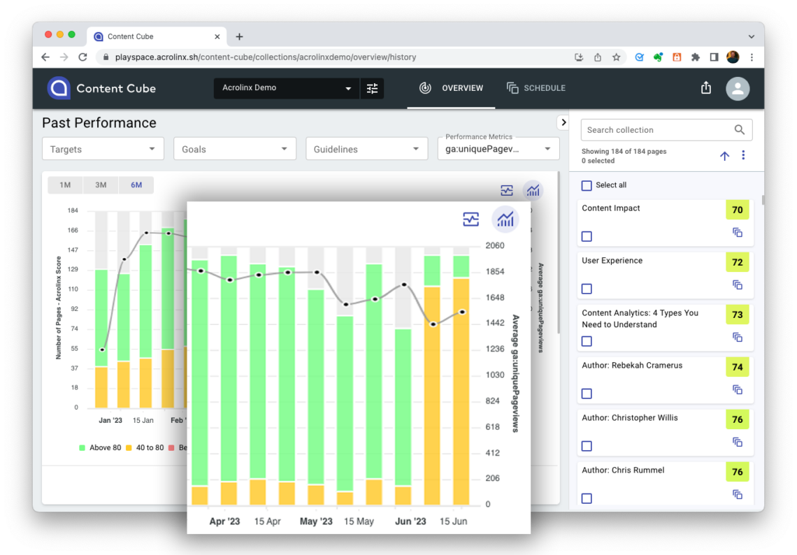 Image shows how Content Cube illustrates content quality and performance and how both develop over time.