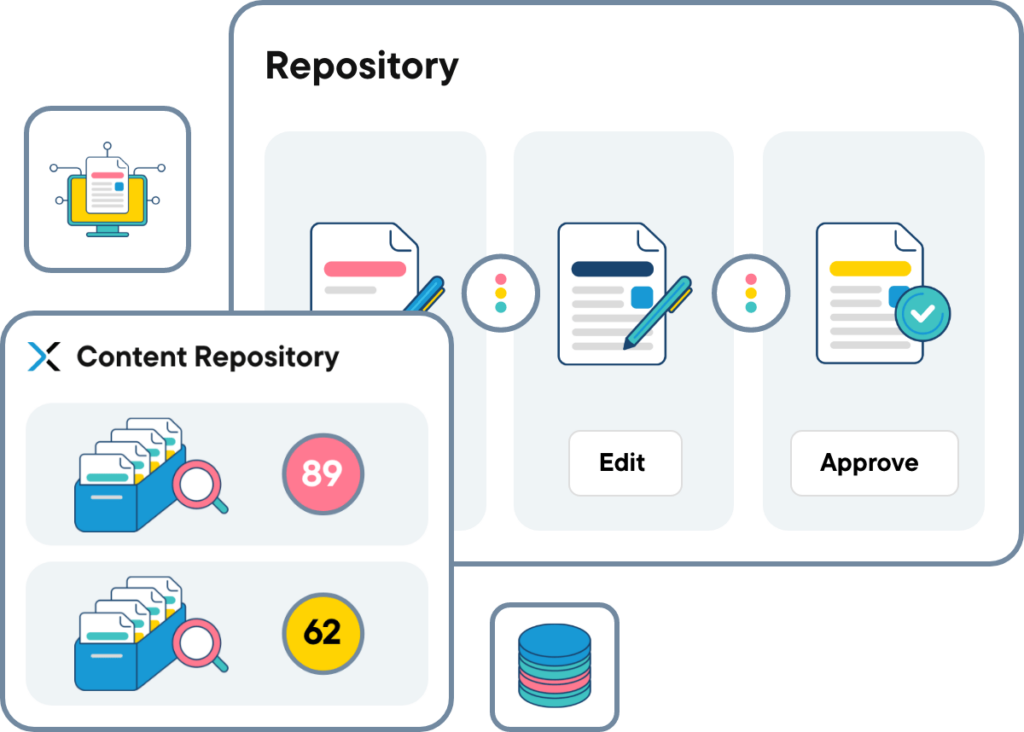 AI Guardrails for Content Compliance - Acrolinx