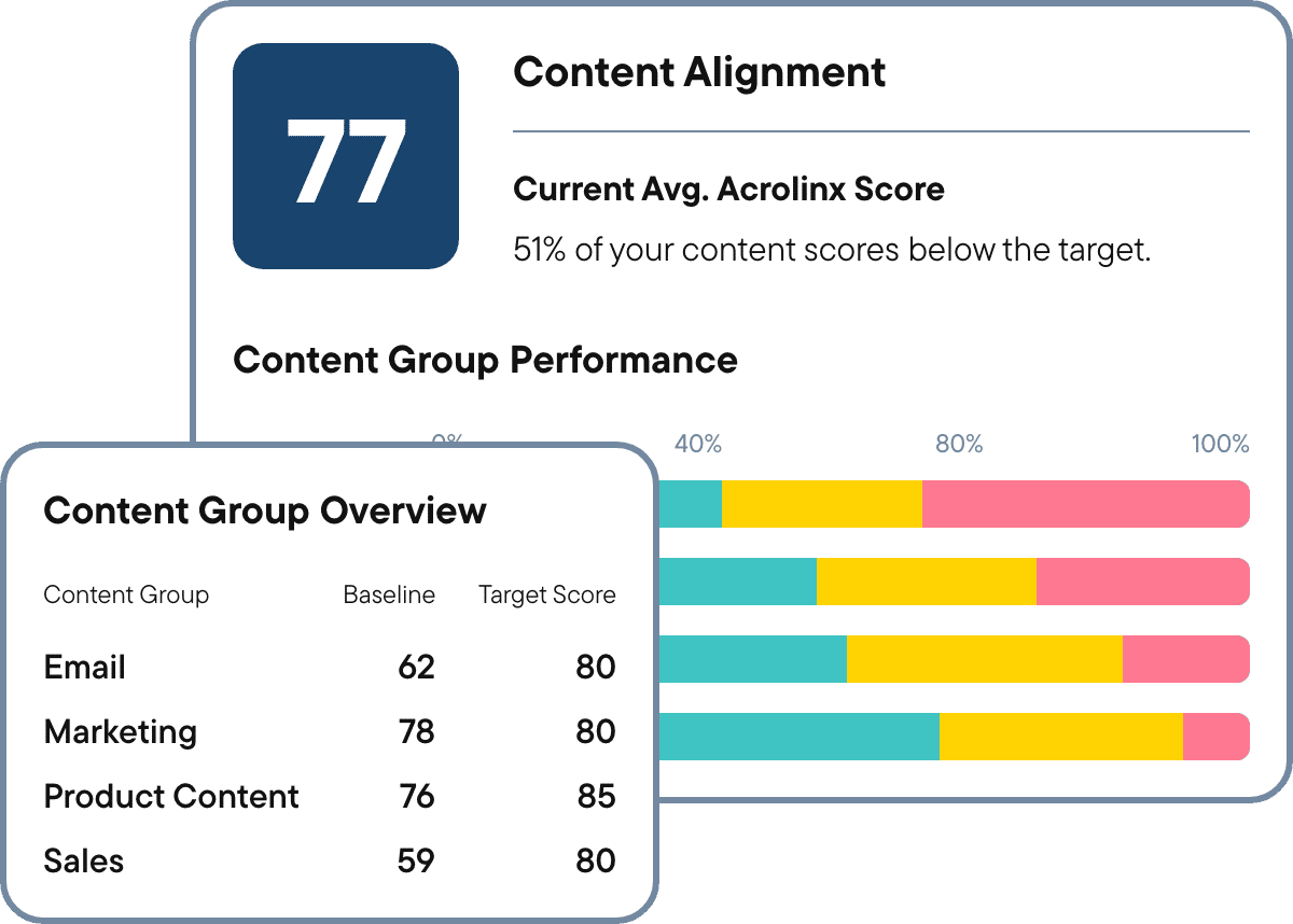 Content quality