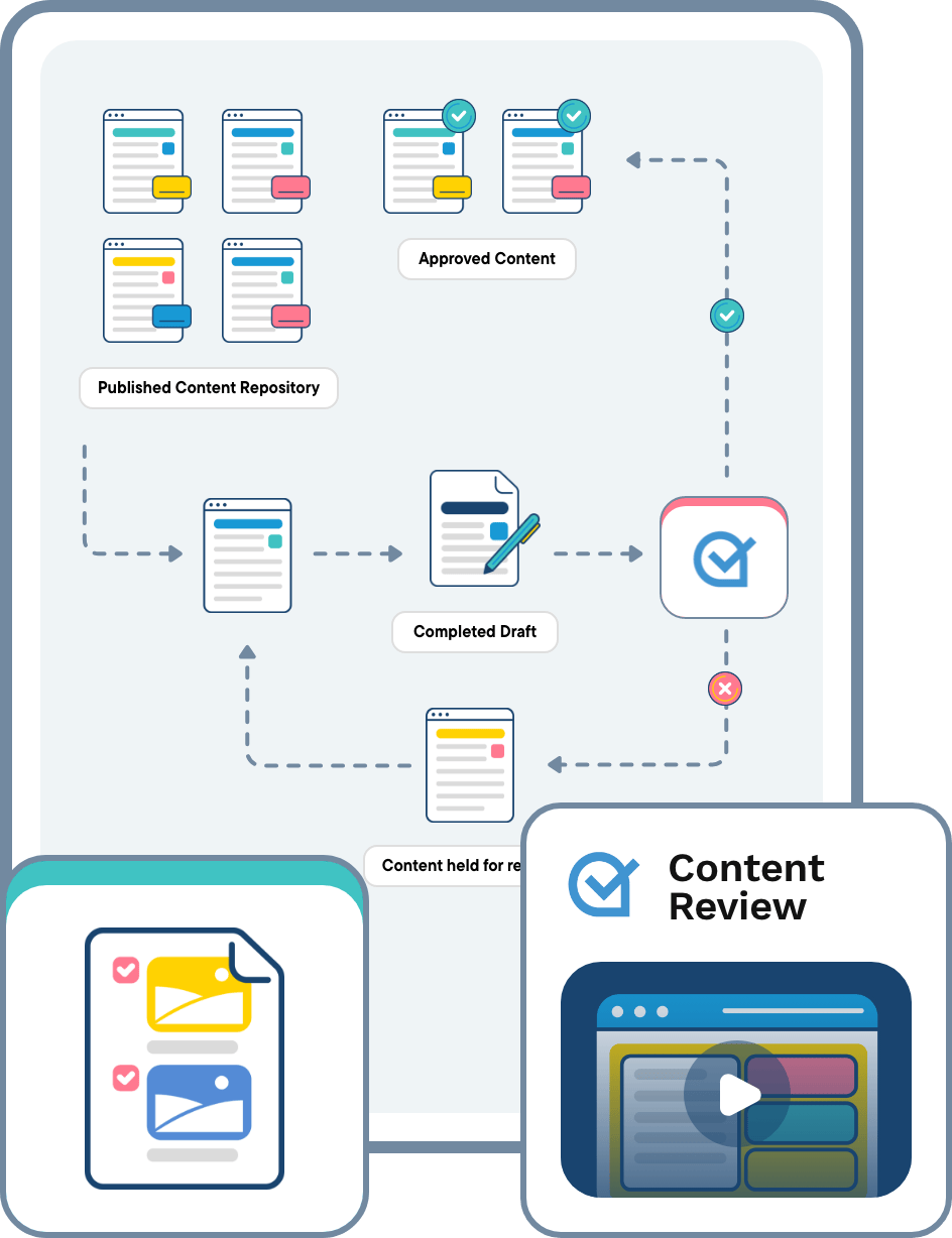 how-automated-content