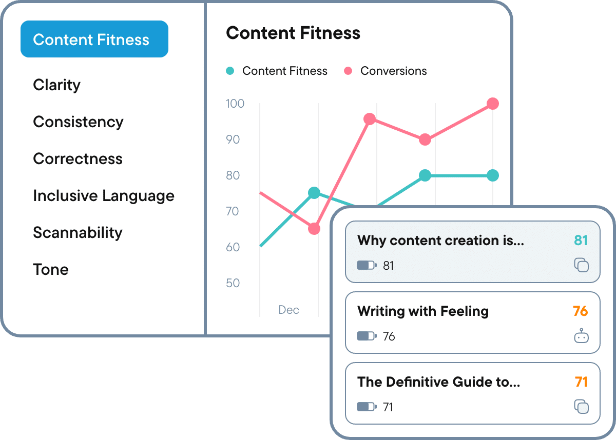 Content impact