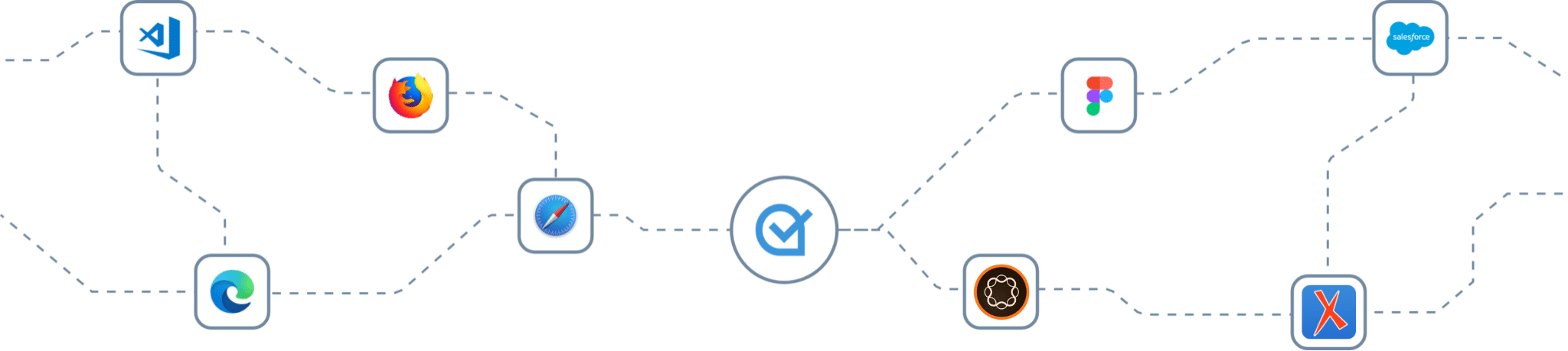 An image showing several writing programs that Acrolinx can integrate with.