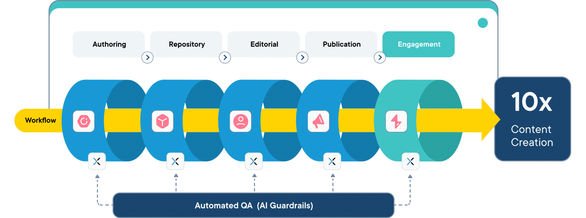 acrolinx-boosts-content-supply-chain