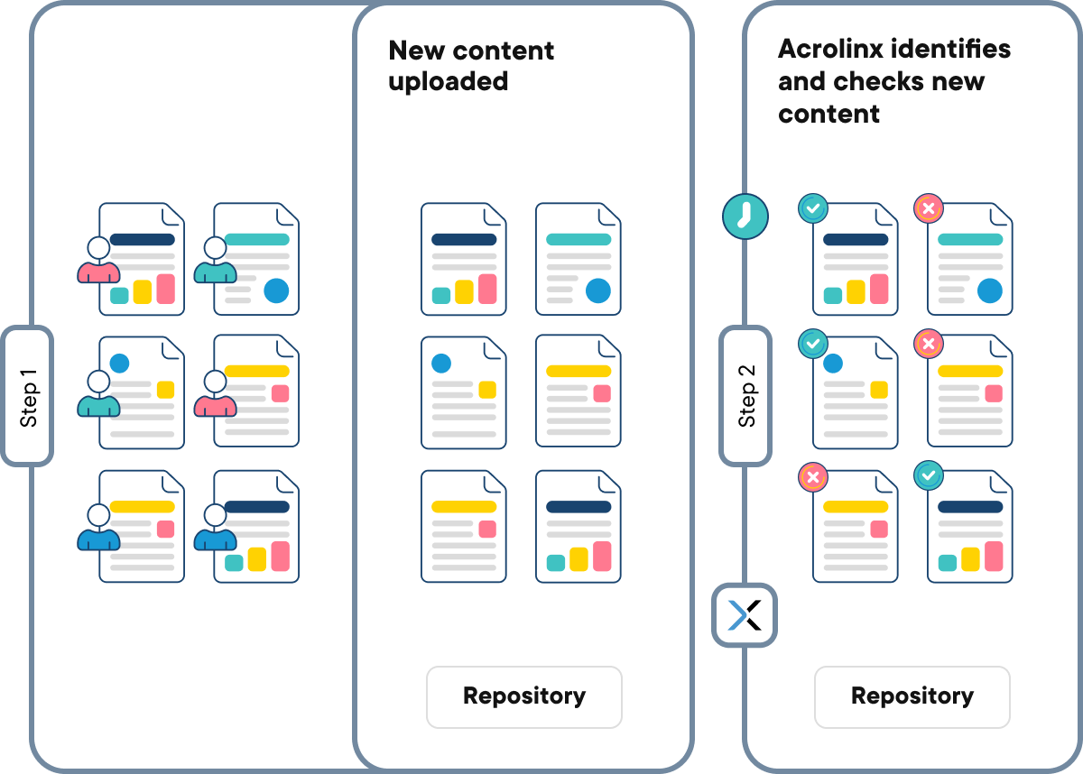 checking-multiple-documents-repository