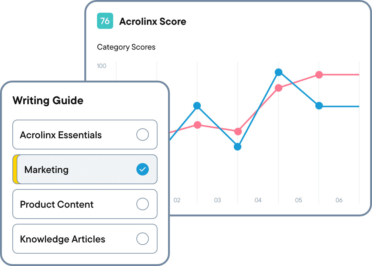continuous-content-improvement