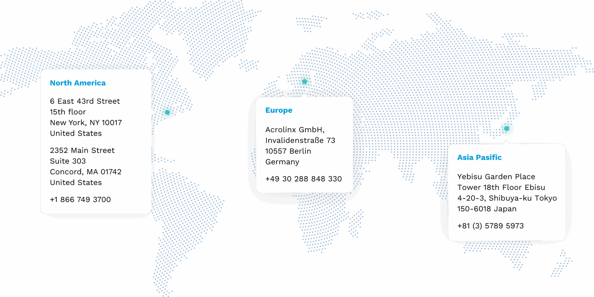 Acrolinx map contact-us